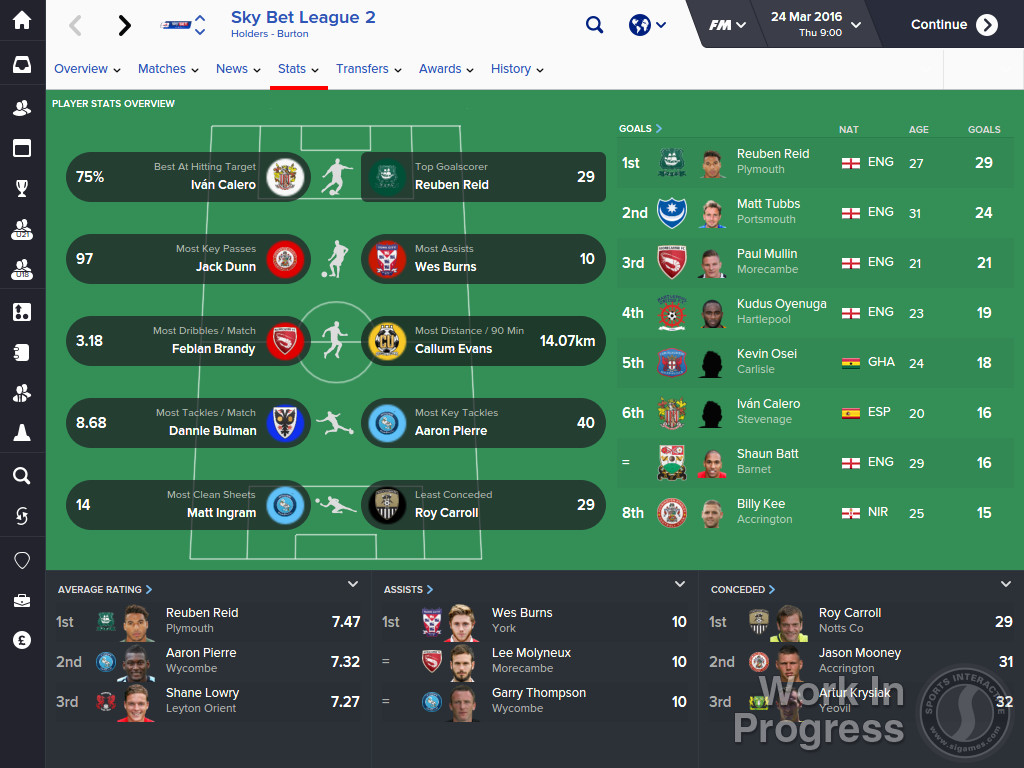 Football Manager 2016 Features
